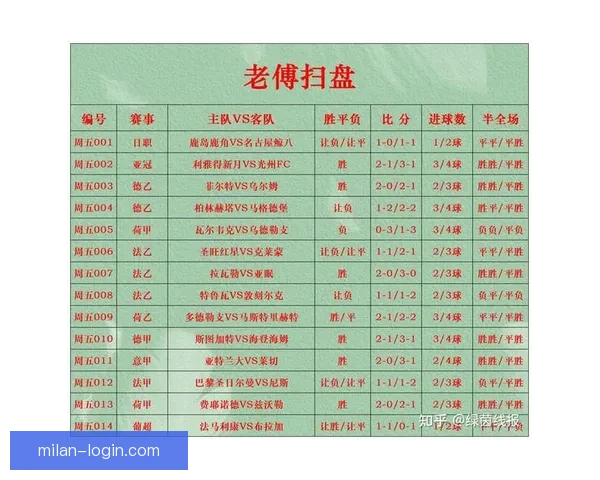 世界杯竞猜赔率分析与投注策略全面解读助你精准预测赛事结果